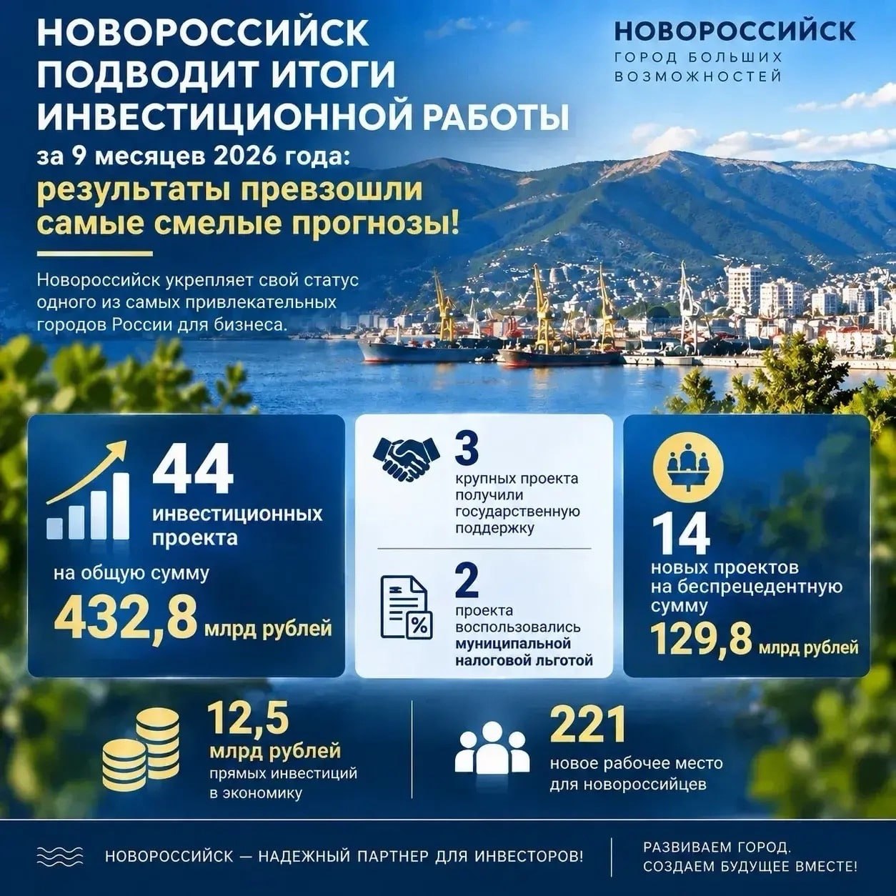 📈 Новороссийск: 432,8 млрд рублей инвестиций в работе