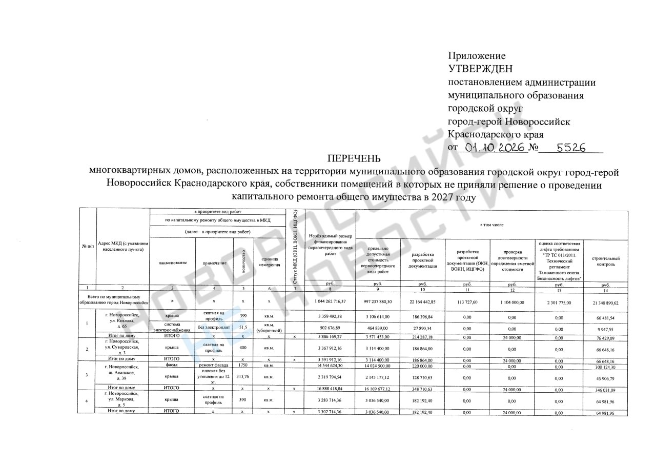 🏠 В Новороссийске в 2027 году капитально отремонтируют 46 многоквартирных домов